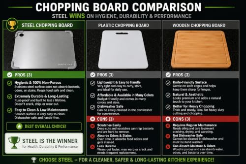 Stainless Steel Chopping Board, 36 x 25 cm for Vegetables & Meat - Image 5
